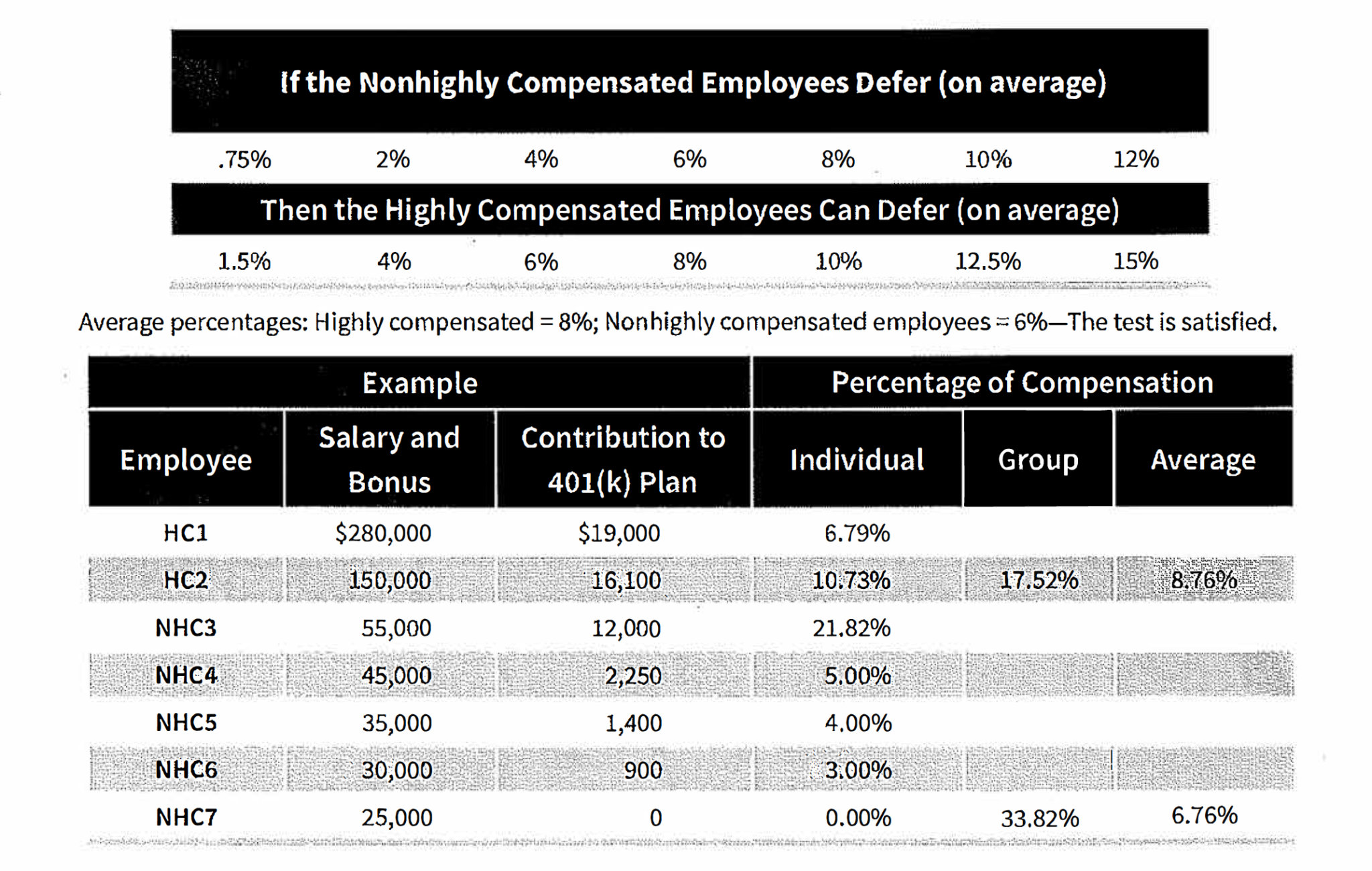 TAG Resources Cash or Deferred 401(k) Plan